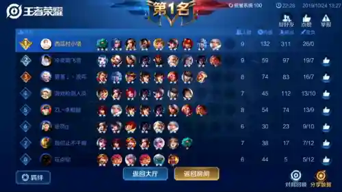王者吃鸡阵容搭配(和平精英最强阵容)插图4