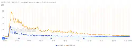 上线送10亿钻石的游戏((内置功能菜单)游戏大全2022)插图12
