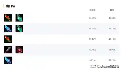 狼人打野出装2021(国服第一狼人最强出装)插图3