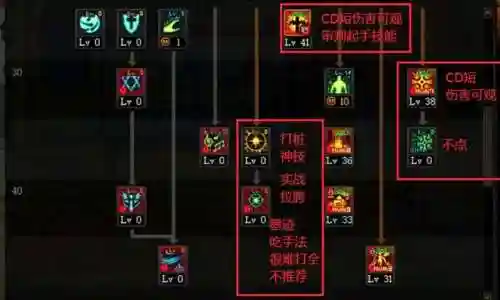 dnf100级神启圣骑士加点(地下城光明骑士加点)插图2
