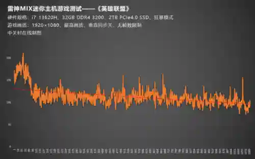 雷神多核阵容搭配(现在版本雷神最强阵容)插图11