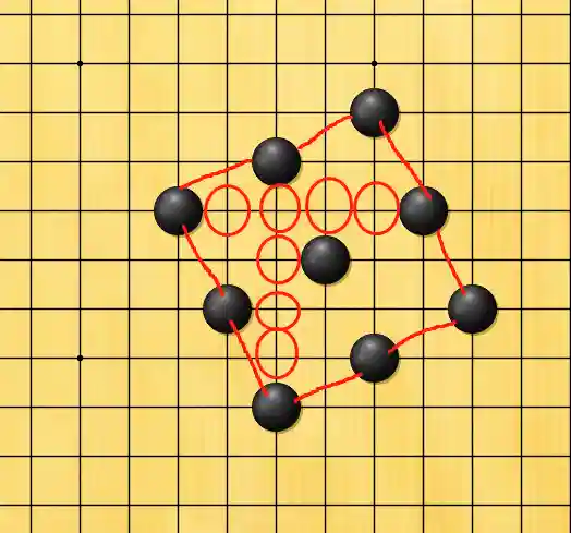 围棋必赢阵容搭配(围棋最厉害的阵法是什么)插图10