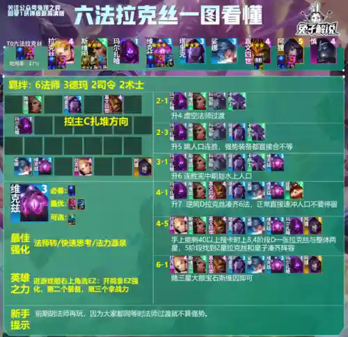 13本最强兵法阵容搭配(十三本最强防御阵型)插图8