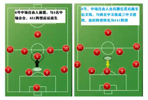 4141阵容人员搭配(4141阵型打什么战术)插图4