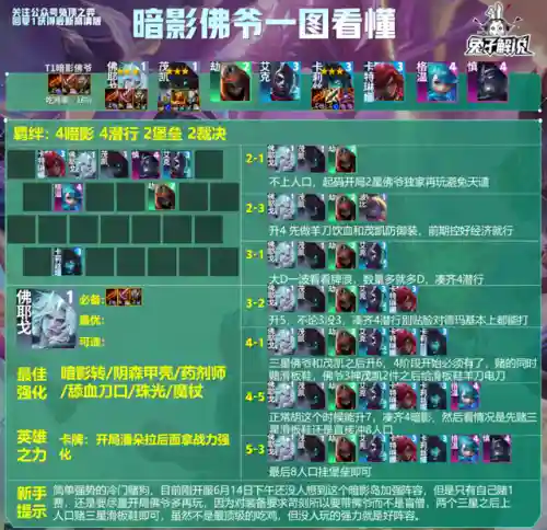 暗影佛爷哥阵容搭配(阿修罗pve阵容推荐)插图4