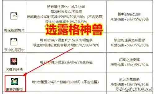 国服无限火力最新消息(英雄联盟2024年无限火力)插图2