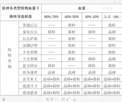 姥爷深渊最强阵容搭配(原神深渊配队推荐平民)插图3