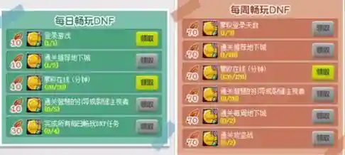 dnf新活动阵容搭配攻略(dnf冒险团最强阵容)插图9