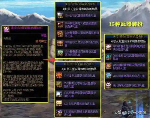 dnf天9全职业外观(dnf第9期稀有装扮外观特效)