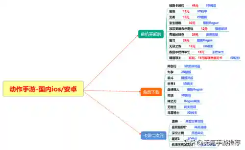 安卓动作游戏(10大单机离线手机游戏)插图1