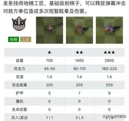 天天刀塔阵容搭配图鉴(天刀伙伴阵容选择)插图10