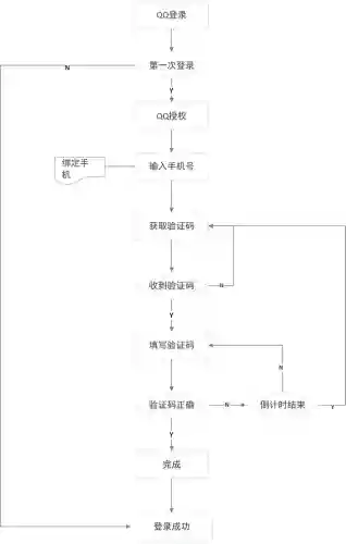 美团网页版登录入口(美团官方网站入口)插图7 美团网页版登录入口(美团官方网站入口)插图7