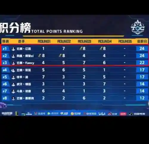 封神契约刷图阵容搭配(封神召唤师平民最强阵容)插图26