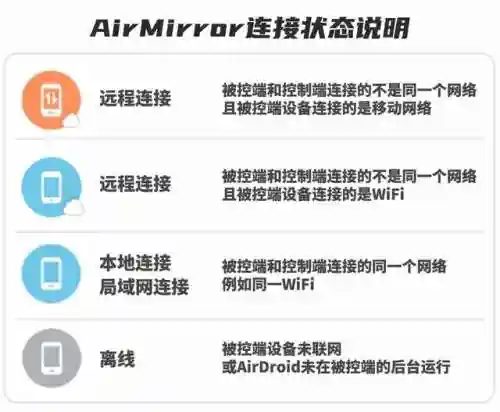 手机开空调遥控器软件(下载万能遥控器)插图6