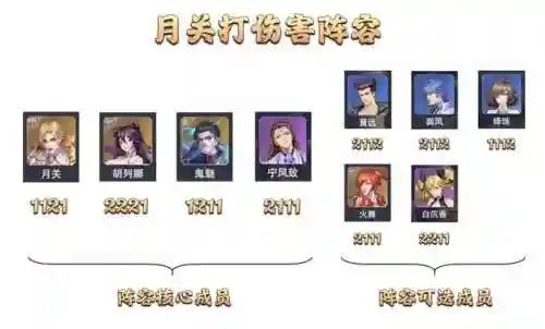月关悬赏阵容搭配最新(关妹蜀骑最强阵容)插图13