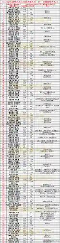 美服斗魂阵容搭配(魂斗三国武将搭配)插图2