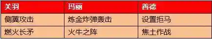 0氪火烧队阵容搭配(最新火烧队阵容)