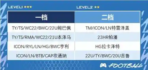 法国阵容搭配推荐平民英雄(交错战线最强阵容推荐)插图2