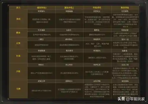 弓手对战阵容搭配图片(先登弓最强阵容怎么搭配)插图1