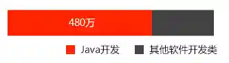 零基础学什么技术好(想学一门技术不知道去哪里学)