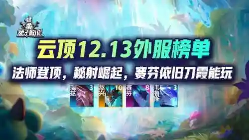 法师格斗阵容搭配推荐图(云顶之弈最新法师阵容)插图1