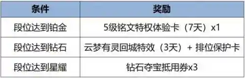 魔兽世界重皮哪里怪多(重毛皮在哪剥)插图11