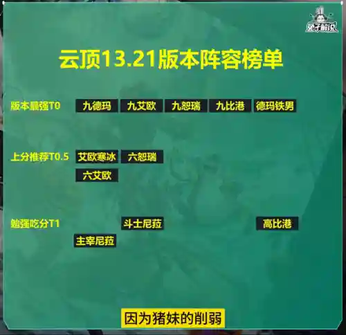 羁绊同类游戏推荐阵容搭配(羁绊战场最佳阵容)插图3