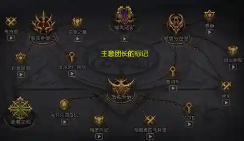 dnf团队阵容搭配怎么选(dnf平民首选什么流派)插图2