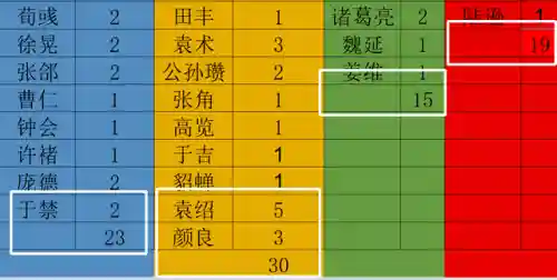 武将合集搭配阵容攻略最新(三国名将传阵容推荐图解)插图1