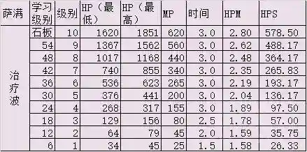 怀旧服萨满治疗天赋(80级奶萨天赋加点图)插图3
