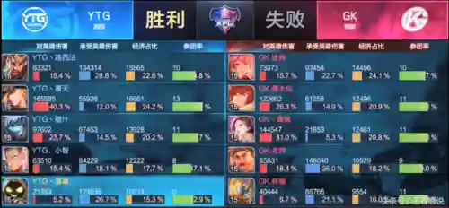 王者荣耀拳皇套路阵容搭配(王者五排阵容)插图2