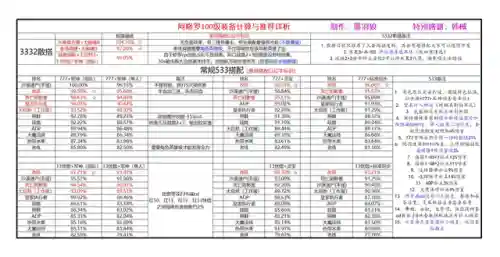 灵宝神话修罗怎么搭配阵容(修罗魂环搭配推荐)