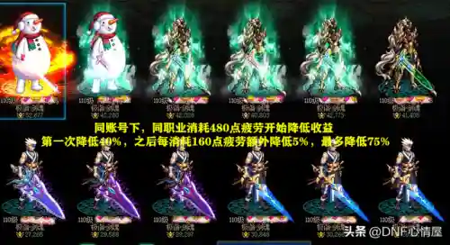 dnf工作室(游戏搬砖工作室加盟平台)插图2