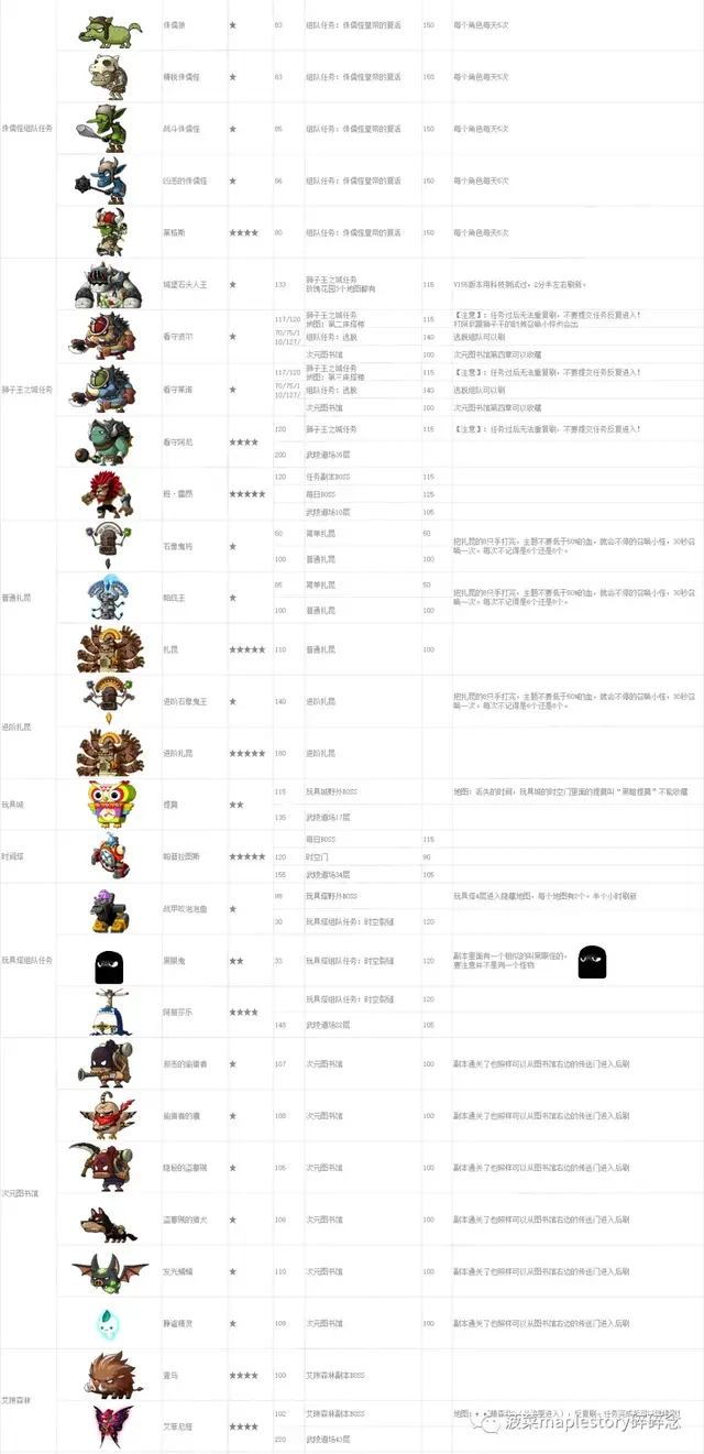 冒险岛怪物图鉴专区(冒险岛079版本怪物资料)插图25 冒险岛怪物图鉴专区(冒险岛079版本怪物资料)插图25