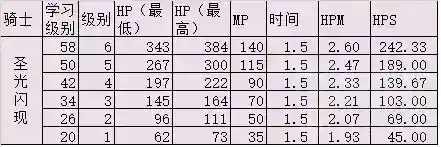 怀旧服萨满治疗天赋(80级奶萨天赋加点图)插图6