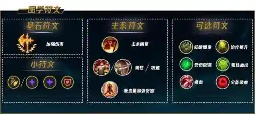 剑魔如何搭配阵容最好用(打剑魔什么英雄好打)插图4