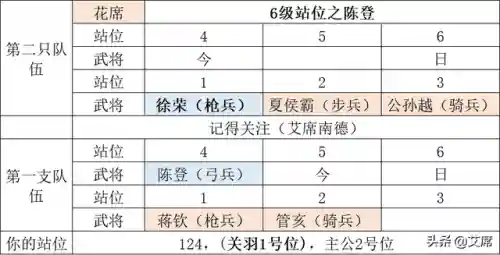 鸿图之下糜竺阵容搭配(鸿图之下巅峰赛季t0阵容)插图11 鸿图之下糜竺阵容搭配(鸿图之下巅峰赛季t0阵容)插图11