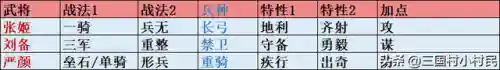姜维张姬阵容搭配最新(pk赛季姜维最强阵容)插图3