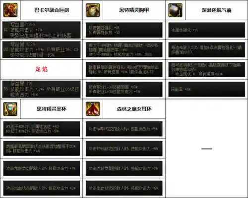 剑宗韩服搭配阵容图(韩服剑魂最新改版超强)插图3