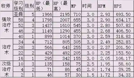 怀旧服萨满治疗天赋(80级奶萨天赋加点图)插图1