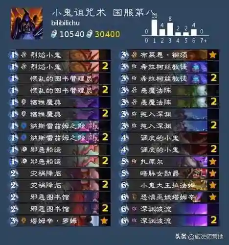 炉石传说卡组推荐2022(炉石传说卡组代码怎么用)插图28
