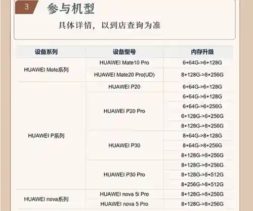 鸿蒙系统升级名单(荣耀x50升级华为鸿蒙方法)插图3