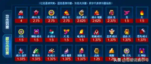 赛尔号星球大战塔克林(赛尔号星球大战雷伊最简单的打法)插图2