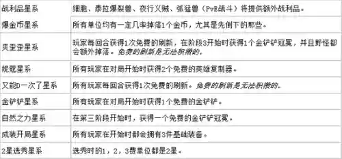 英雄追忆推荐阵容搭配图(三国英雄传奇阵容)插图3 英雄追忆推荐阵容搭配图(三国英雄传奇阵容)插图3