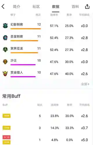 刀塔九刺客阵容搭配(刺客阿卡丽云顶之弈阵容出装)插图1