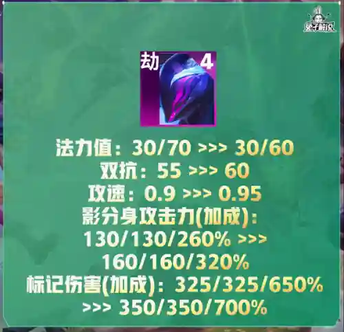 盛典裁决阵容搭配图表最新(qq炫舞炫宠战棋最佳阵容)插图2