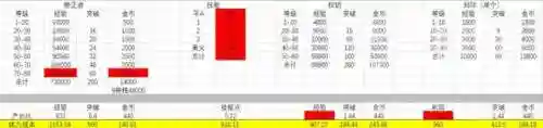 深渊之眼新手阵容搭配(深渊100层必过阵容)插图3