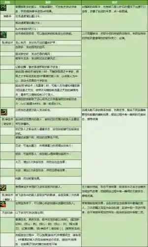 dnf剑圣技能介绍(地下城与勇士剑圣技能)插图6