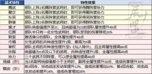 龙虎争霸赛阵容搭配(麻将合集之龙虎争霸)插图1