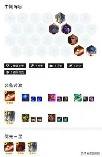 云顶之弈术士阵容搭配(云顶之弈最新法师阵容)插图6